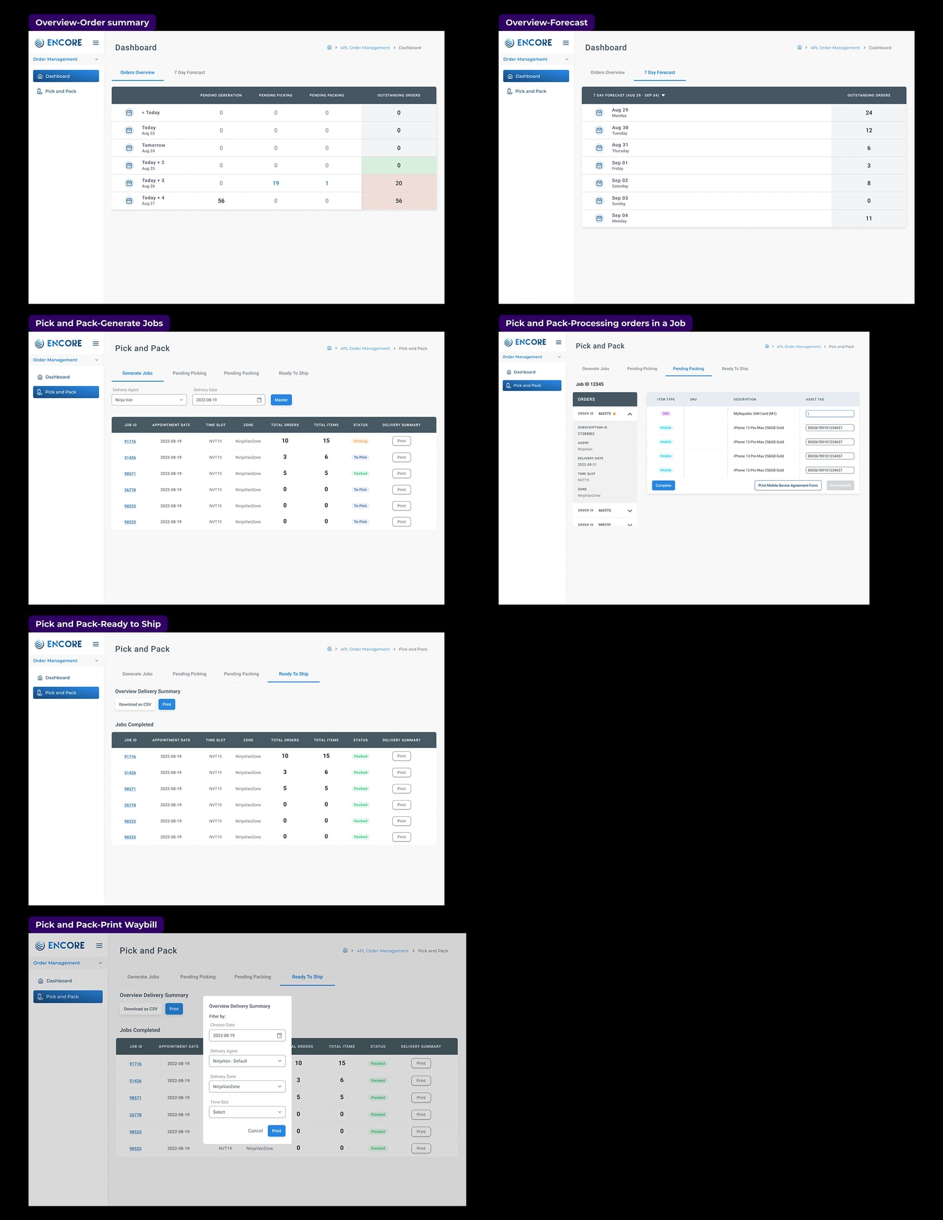 Final UI design per stage of the user task flow