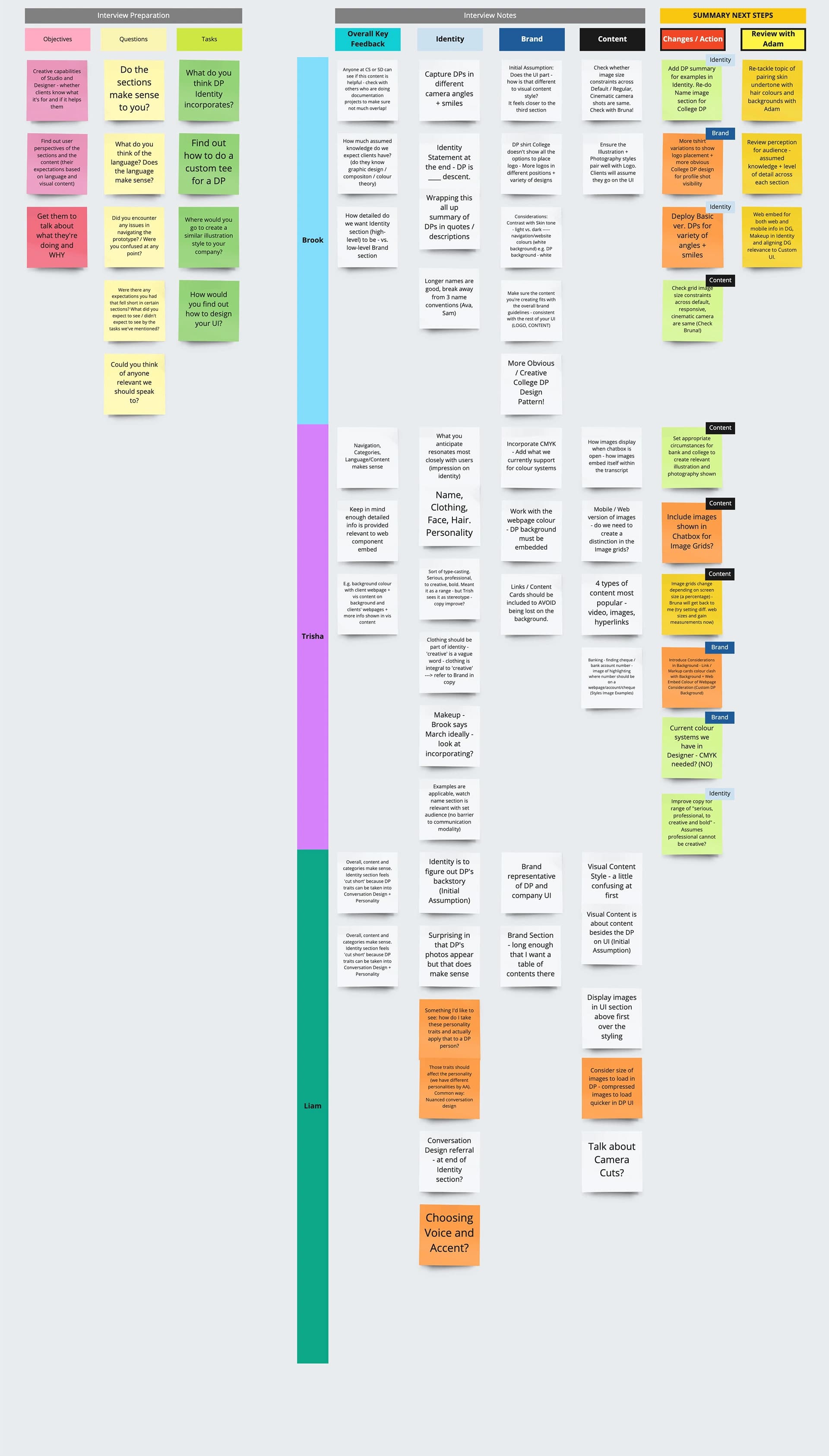 Notes from the PM interview process