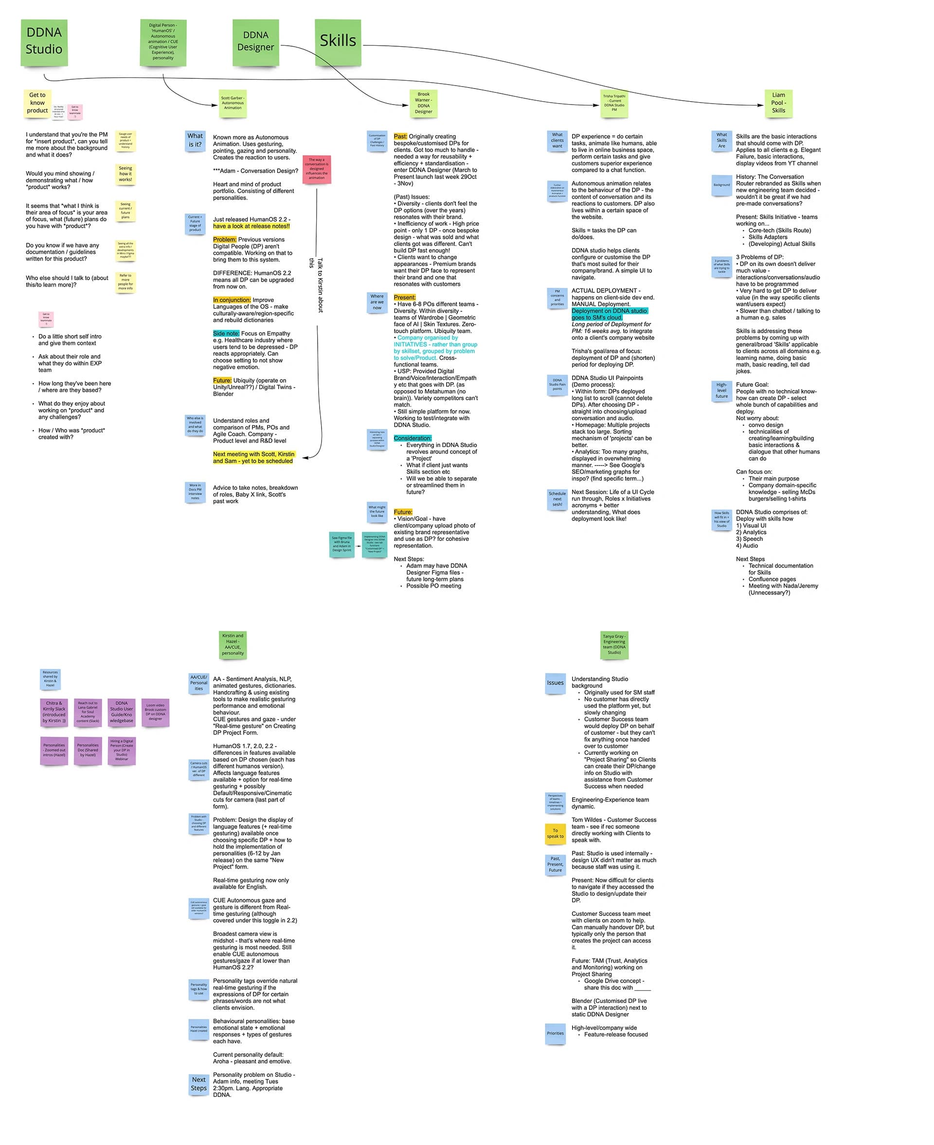 Notes from interviews with the product team